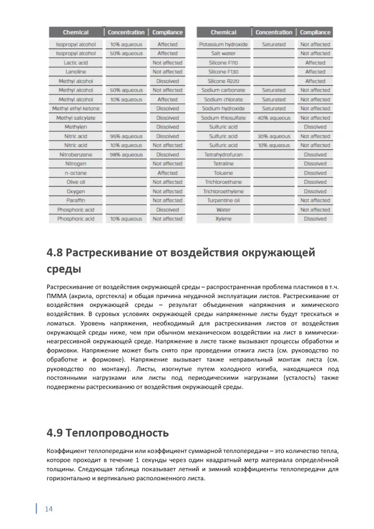 plazkril_rukovodstvo_14