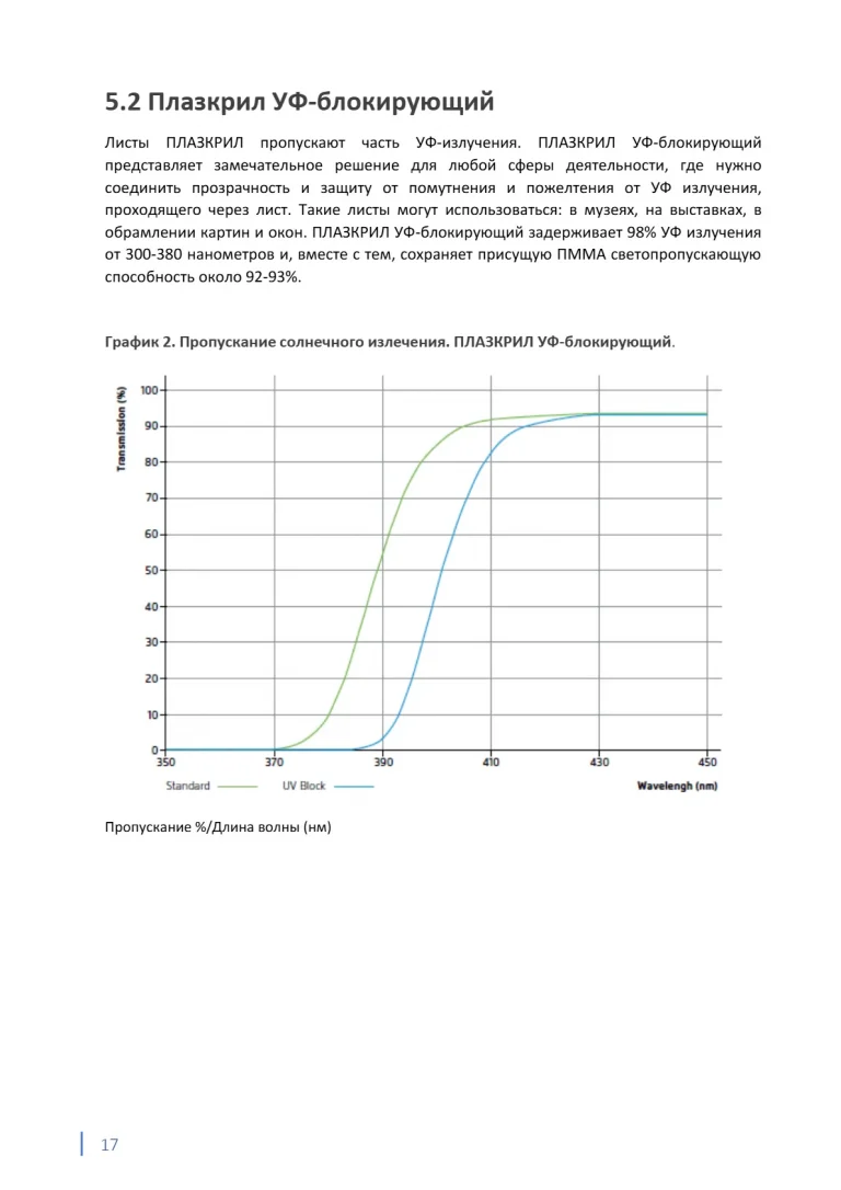 plazkril_rukovodstvo_17