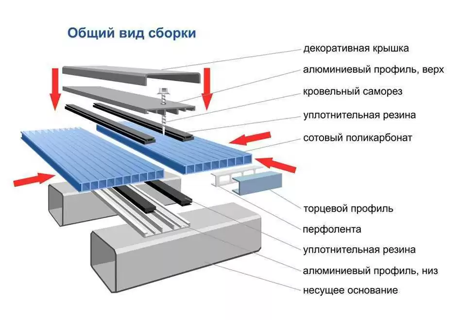 Правила сборки поликарбоната