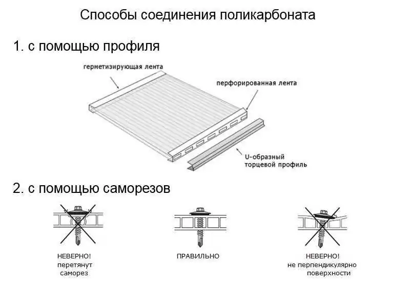 Правила сборки поликарбоната